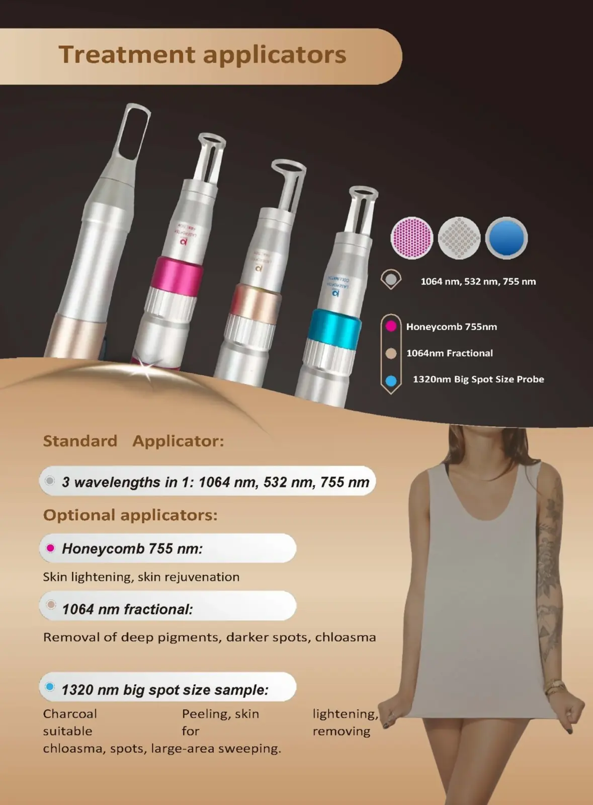 Alix Lumina Pro applicators – multi-wavelength tattoo laser with four treatment handpieces